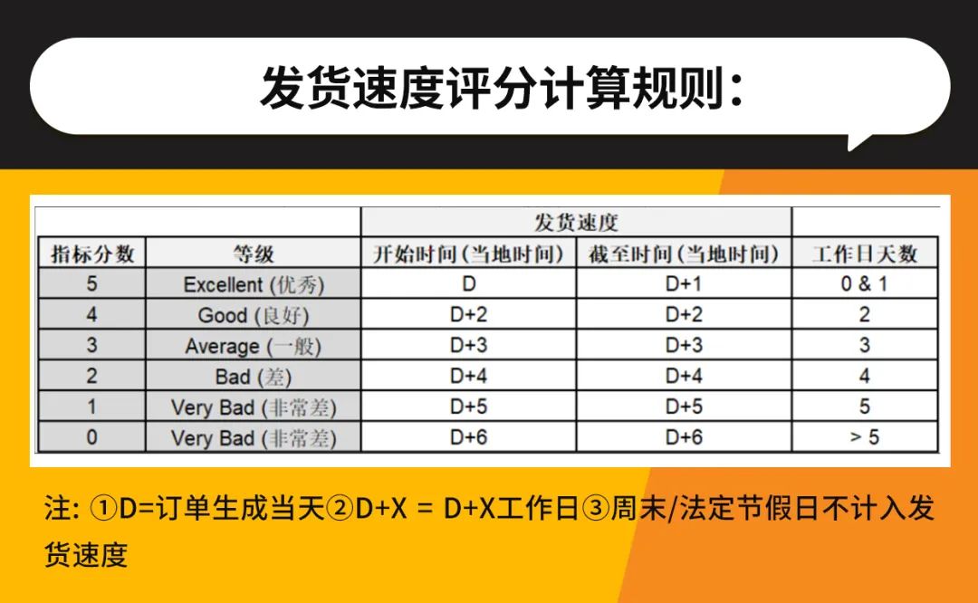 Jumia产品上架与店铺运营教程，详细解说