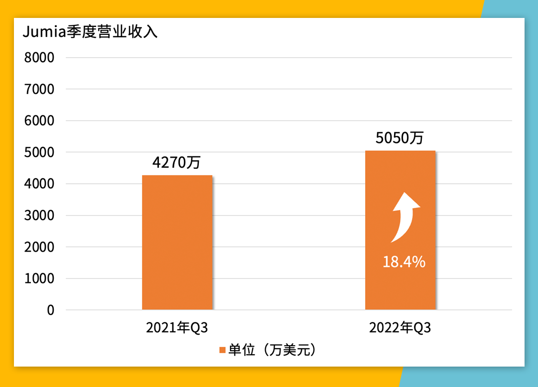 Jumia平台怎么样Jumia非洲电商平台发展前景