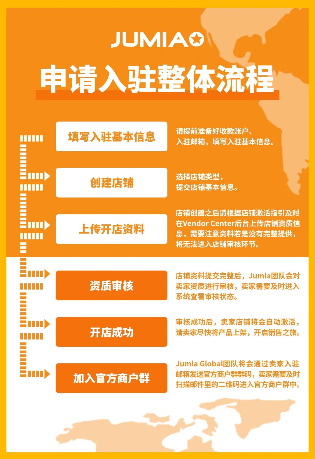 Jumia入驻条件及流程，中国卖家如何入驻Jumia