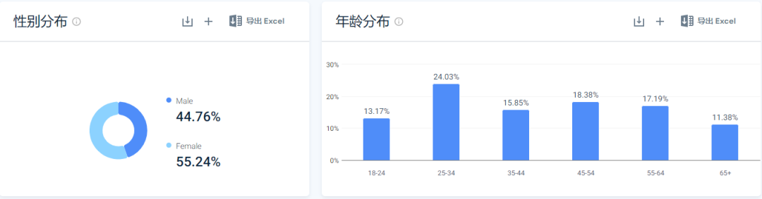 一双袜子的逆袭，三个月盈利，年销售破7亿！
