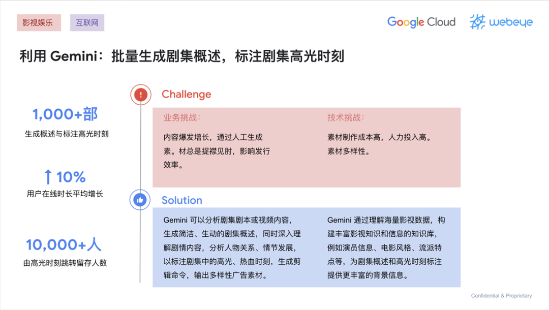 深度探索生成式AI+泛娱乐的商业模式升级路，点击查收大咖精彩内容分享！