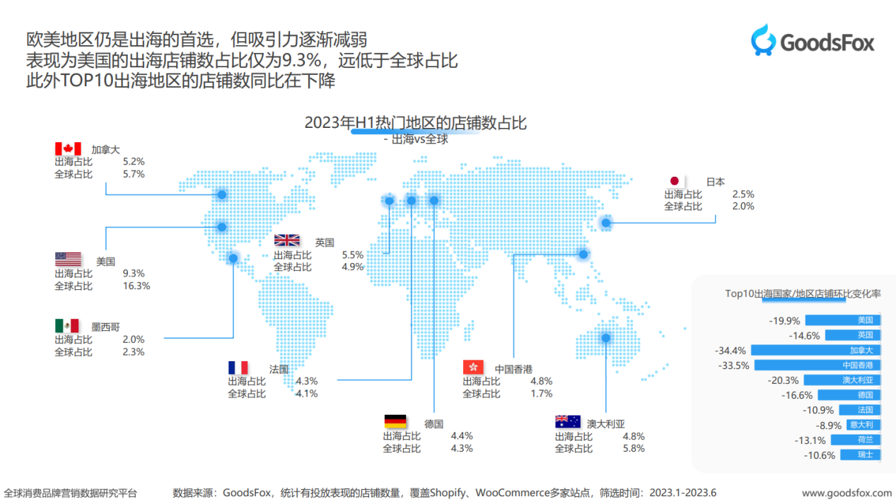 服装作为出海优势赛道对卖家仍有较高吸引