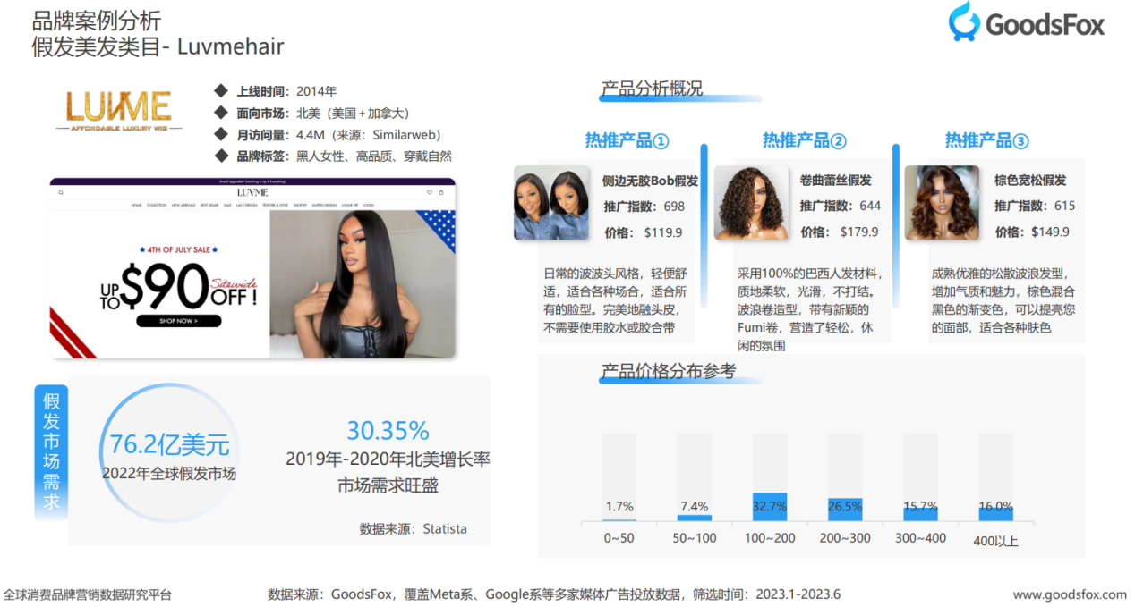 Luvmehair上线时间为2014年，
