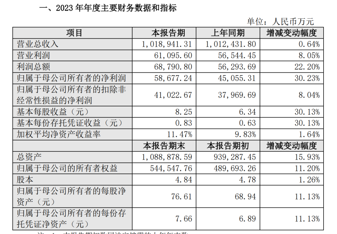 2023年，有哪些出海品牌赚了大钱？|财报汇总