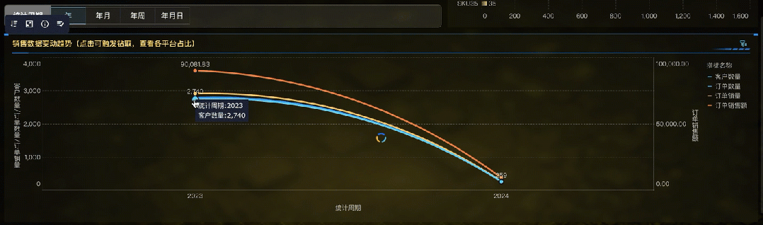 跨境电商运营如何通过一张看板监控多平台销售数据，时刻把握销售情况？