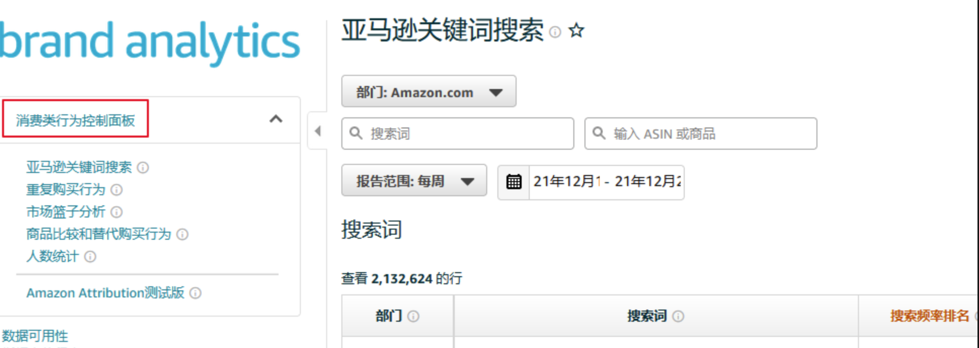 ABA亚马逊品牌分析功能的最全面打开方式，上）