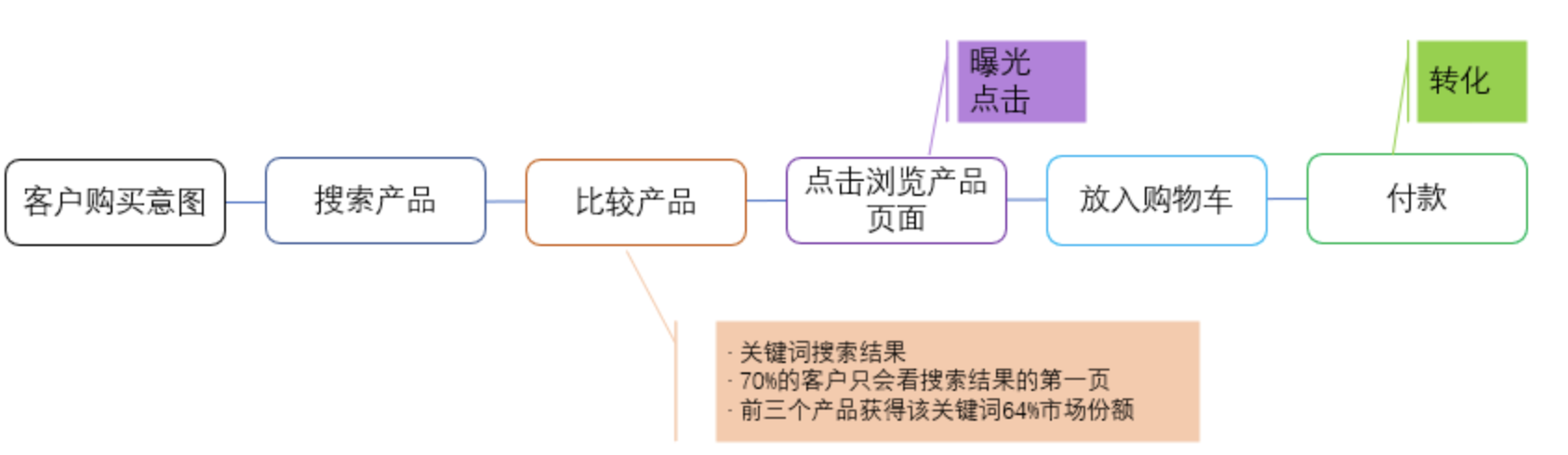 ABA亚马逊品牌分析功能的最全面打开方式，上）