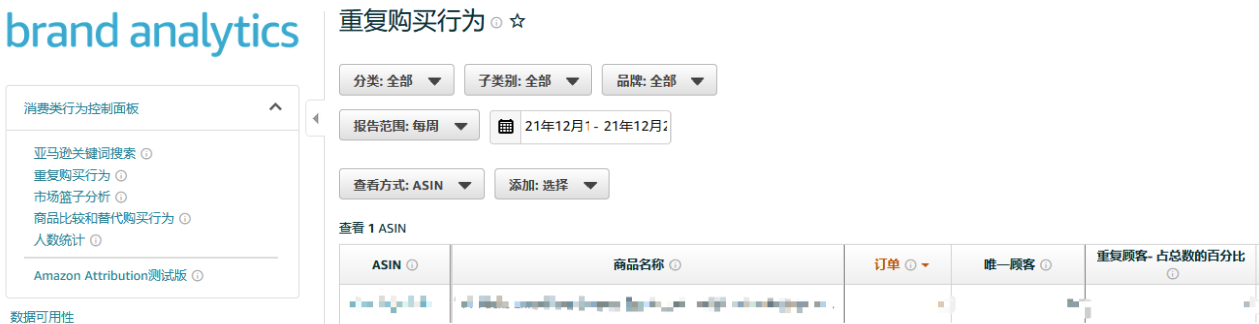 ABA亚马逊品牌分析功能的最全面打开方式，上）