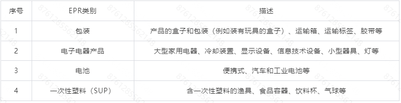Temu平台丹麦生产者责任延伸（EPR）政策合规指引