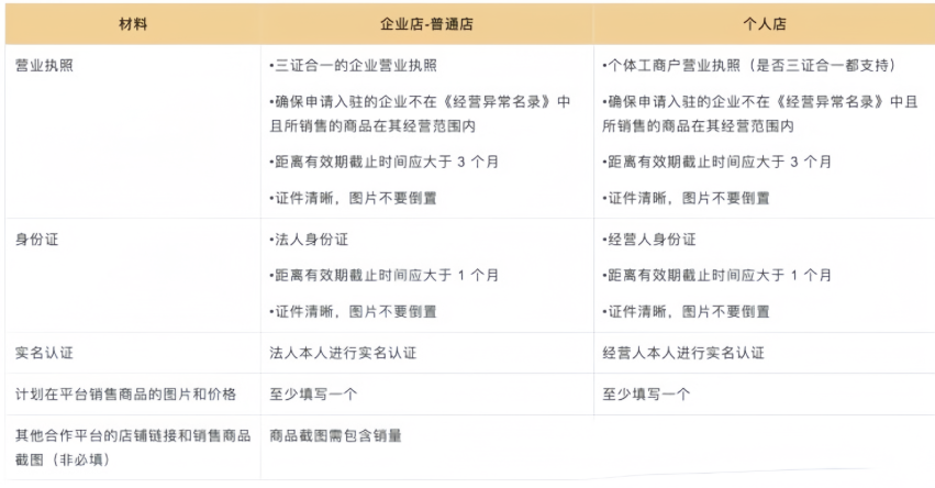 大陆卖家入驻 <a target=