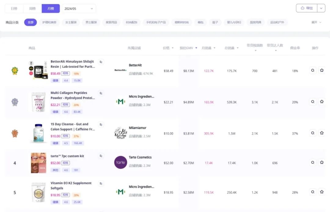 TikTok保健品卖得太火爆，让老外欲罢不能，正疯狂收割他们的钱包！