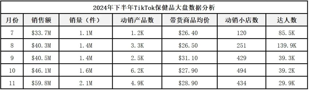 TikTok保健品卖得太火爆，让老外欲罢不能，正疯狂收割他们的钱包！