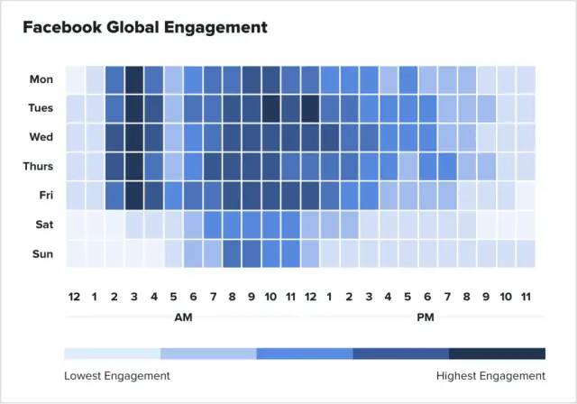 Facebook、Instagram、Tik Tok、Twitter等海外社媒最佳发帖时间表汇总