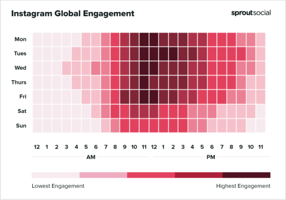 Facebook、Instagram、Tik Tok、Twitter等海外社媒最佳发帖时间表汇总