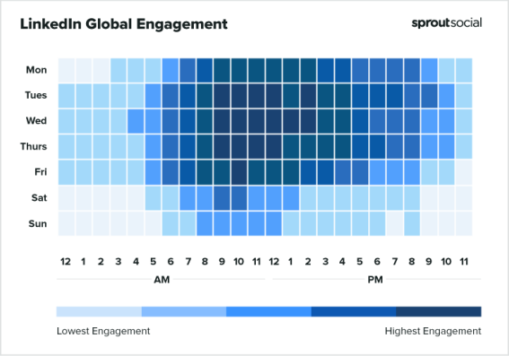 Facebook、Instagram、Tik Tok、Twitter等海外社媒最佳发帖时间表汇总