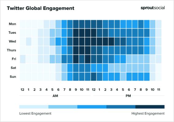 Facebook、Instagram、Tik Tok、Twitter等海外社媒最佳发帖时间表汇总