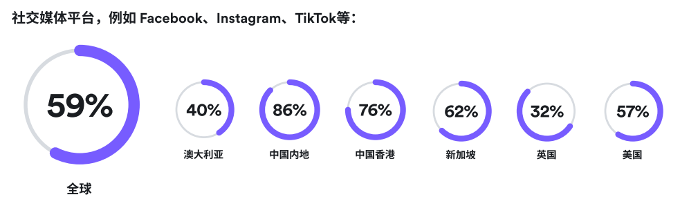 独立站+Instagram的6个社媒营销策略，助你月销百万美金！