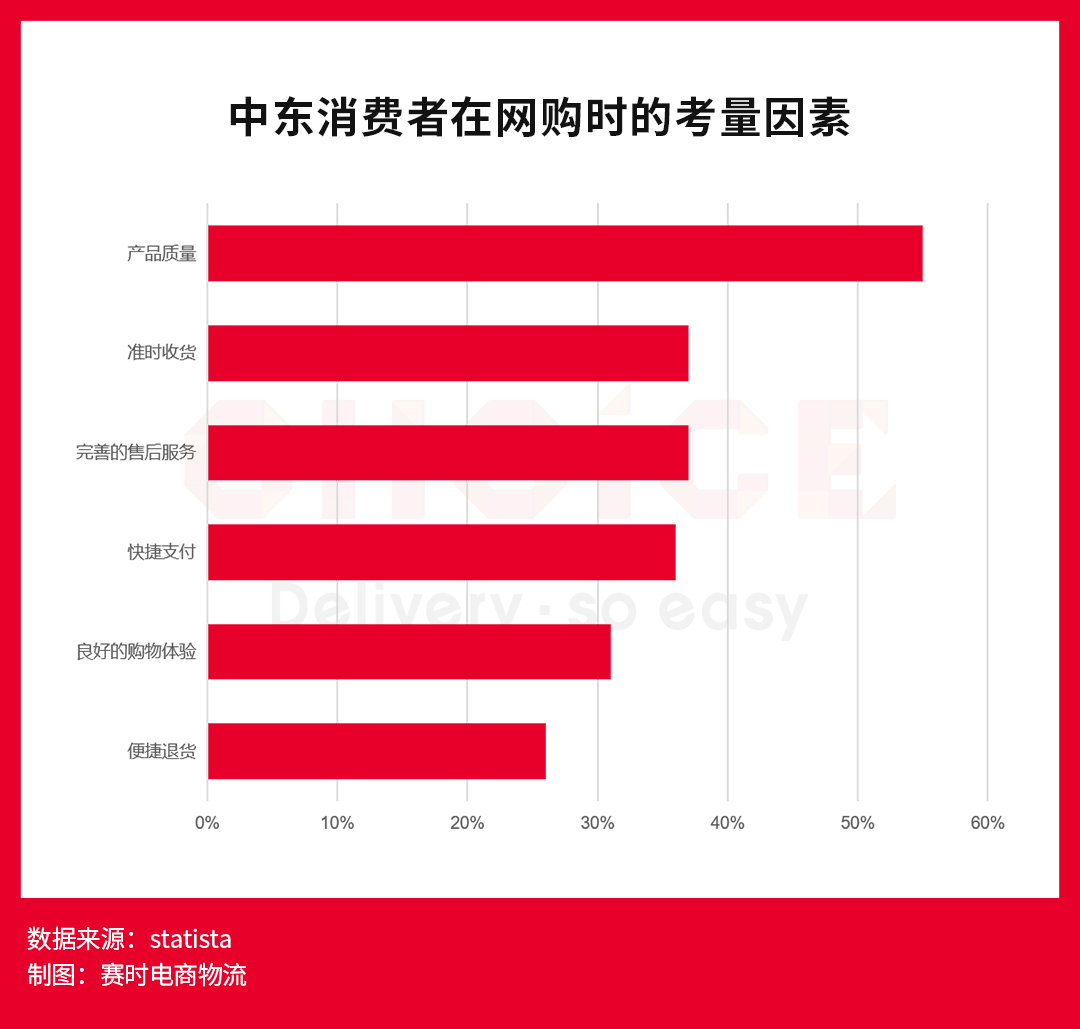 双11开卖首日，速卖通这个站点卖爆了
