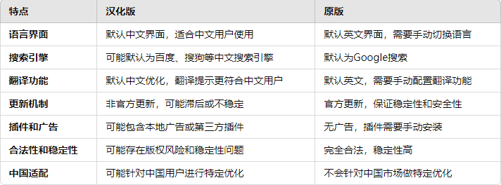 外贸人推荐用哪个谷歌浏览器（google chrome）5个版本有什么区别