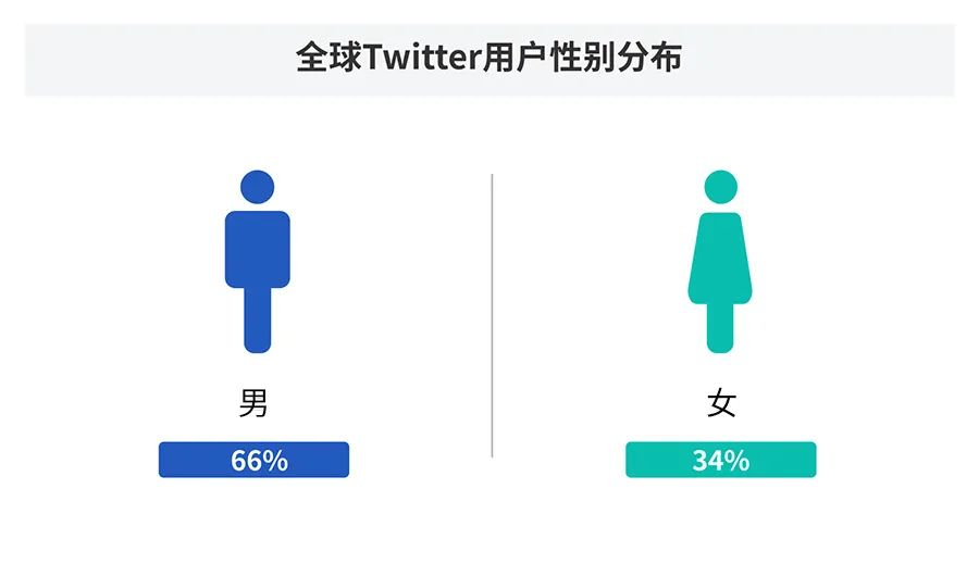 最新Twitter（X）注册教程：5分钟轻松搞定！