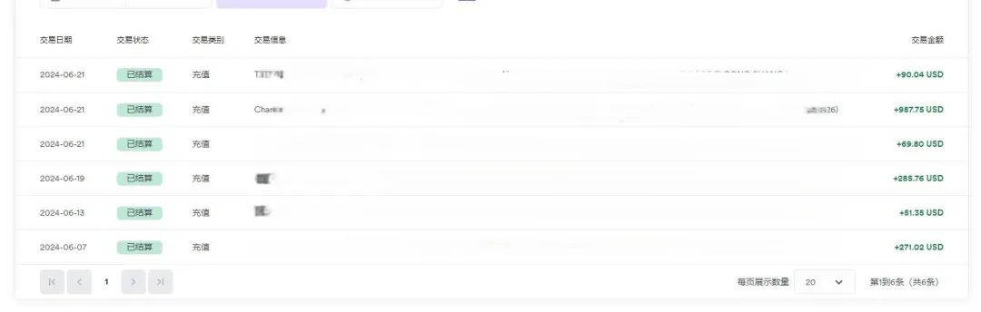 抱怨大环境不好，没项目？是你自己的问题！暴利项目来啦：Google Merchant Center谷歌商家跨境电商